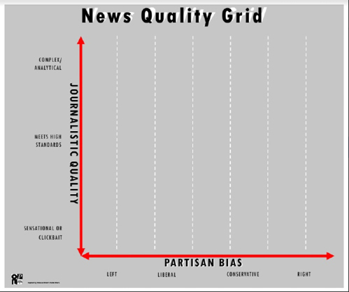 Oakland Public Library’s Grid Exercise Passive program poster