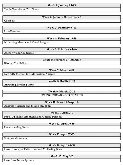 Course outline, LSCI 191.