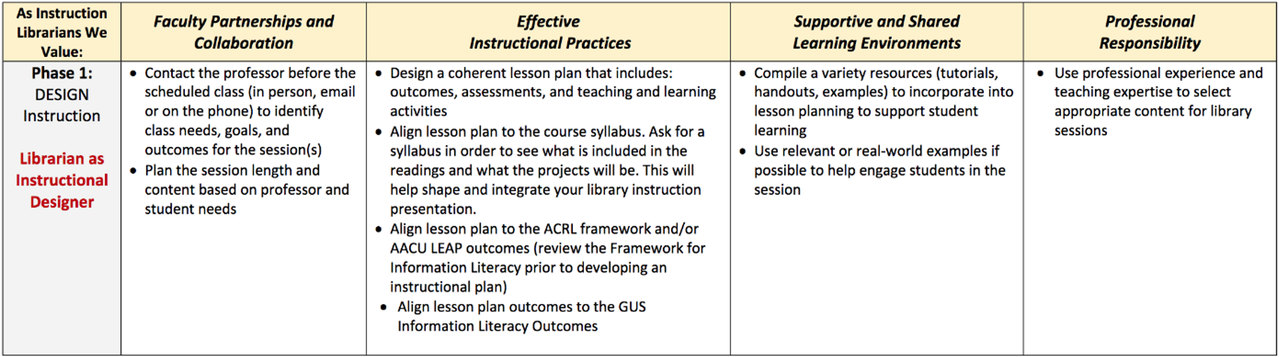 Figure 2. The Teaching Guidelines, Phase 1: Design